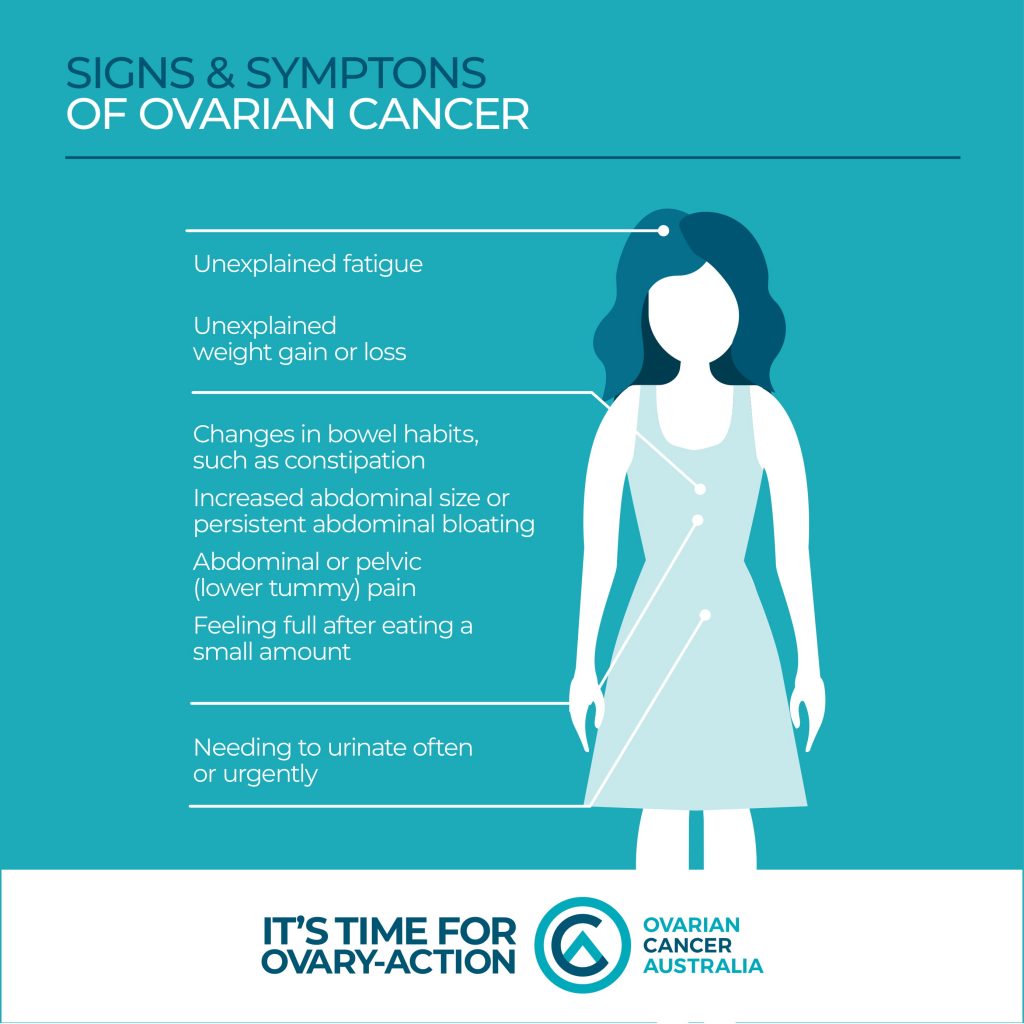 Signs and Symptoms of Ovarian Cancer