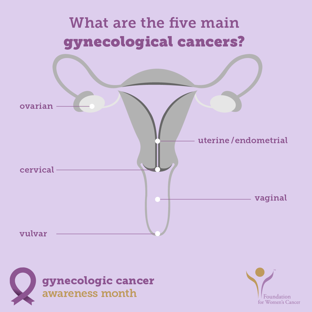 Gynecologic Cancer Awareness Month 2021