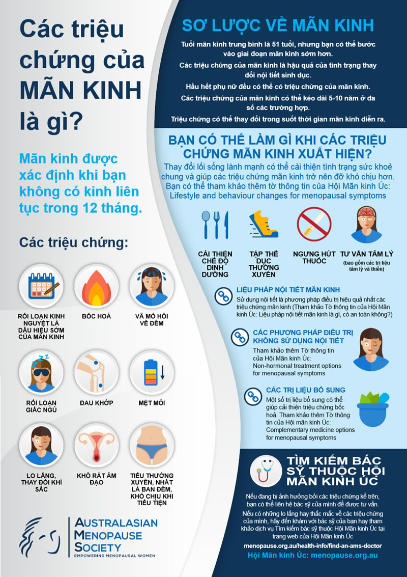 Vietnamese: Menopause What Are the Symptoms?