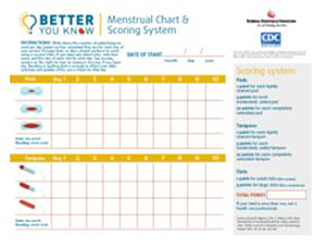 Better You Know Menstrual Chart