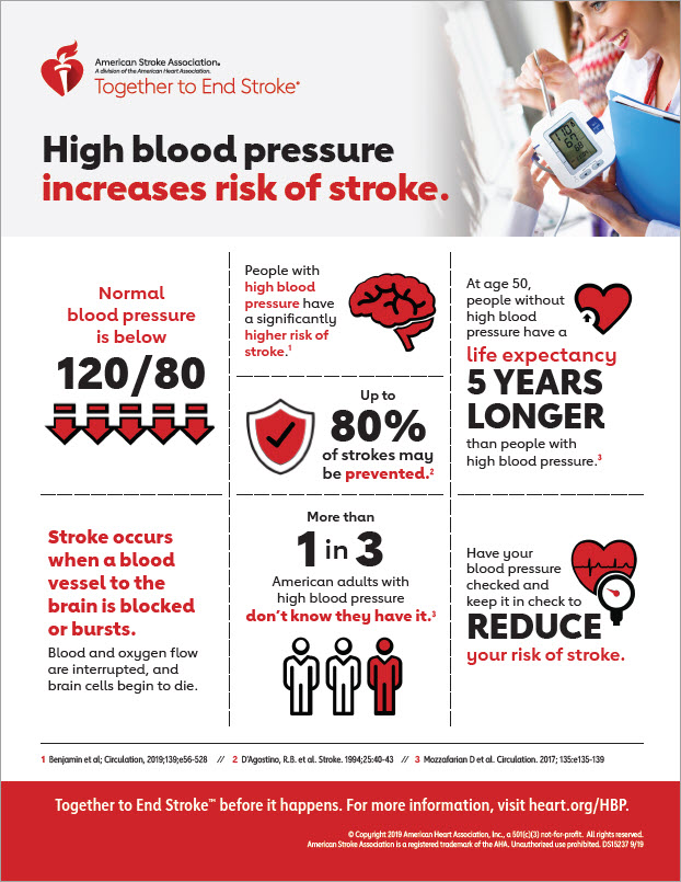 High Blood Pressure and Stroke Prevention