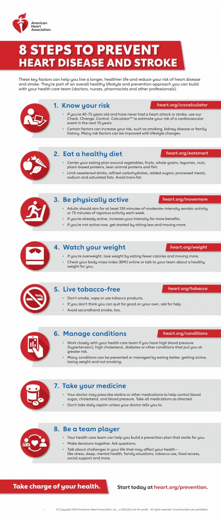 Stroke Prevention