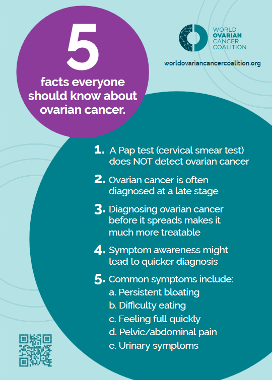 World Ovarian Cancer Day